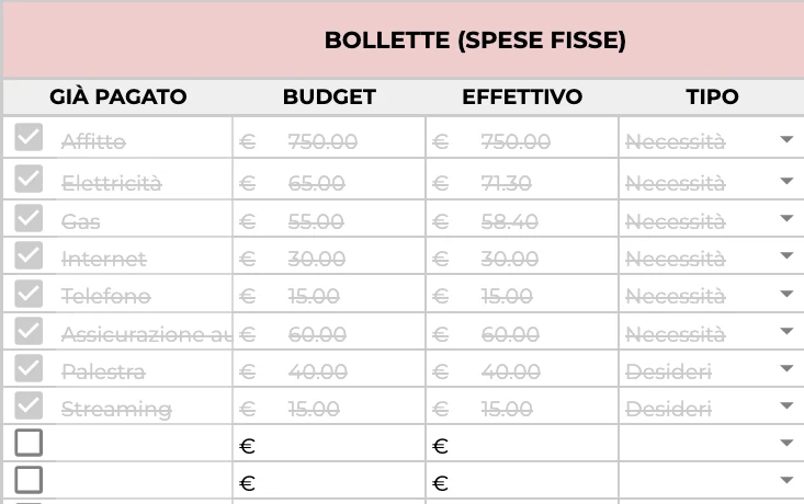 Tabella delle bollette con le spese fisse spuntate come pagate