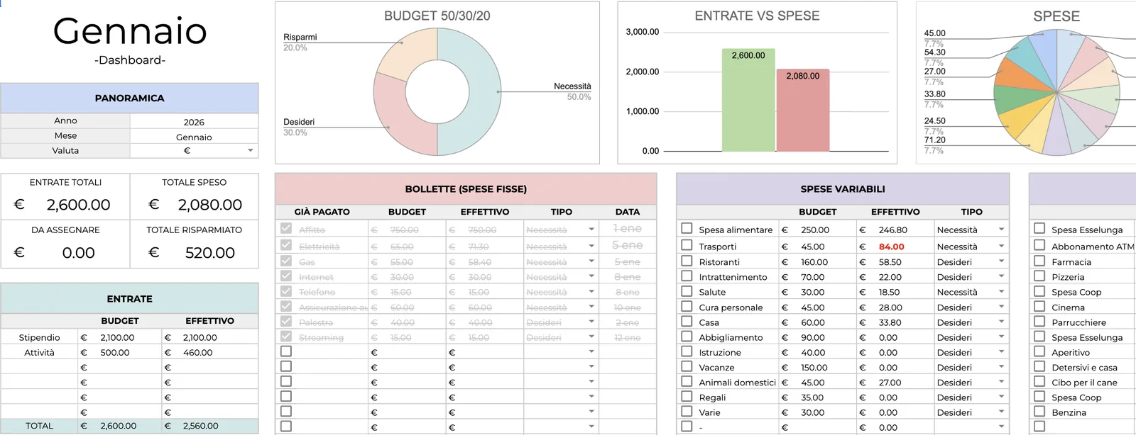 Dashboard mensile del Modello 50/30/20: entrate, bollette, spese variabili e grafici